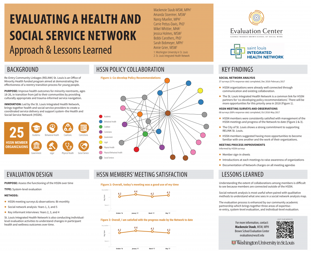 Evaluating a Health and Social Service Network research poster