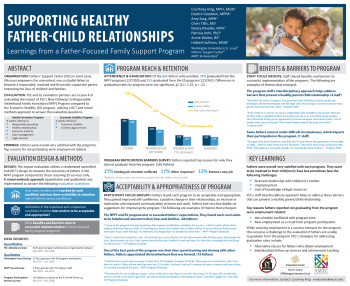 Supporting Healthy Father-Child Relationship Poster