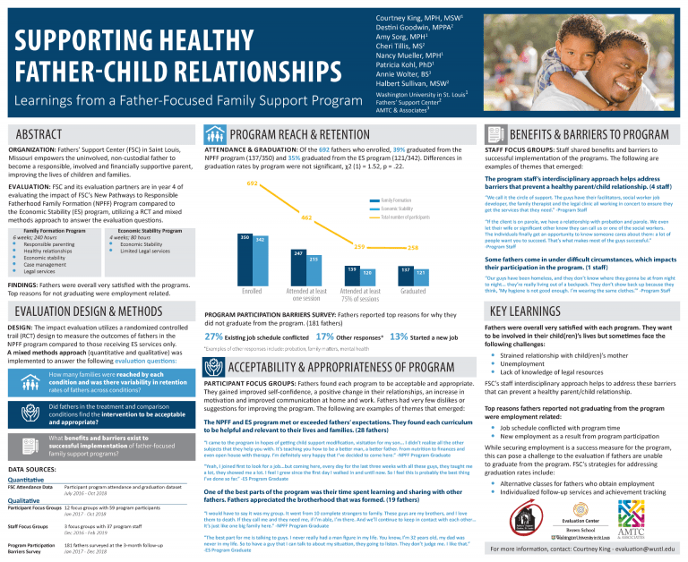 Supporting Healthy Father-Child Relationships: Learnings from a Father-Focused Family Support Program