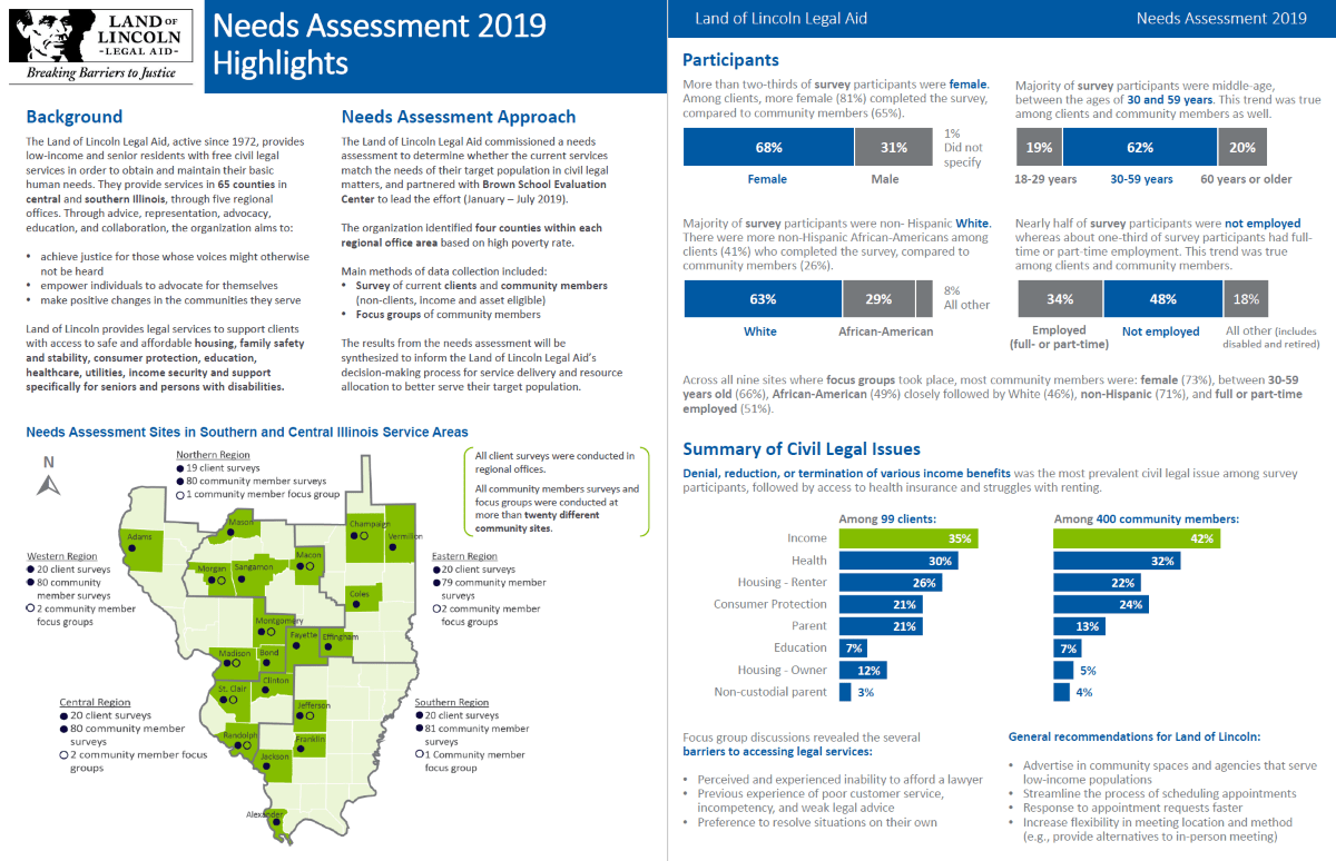 A Needs Assessment of Low-Income and Senior Illinois Residents