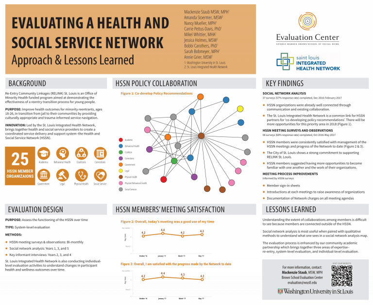 Evaluating a Health and Social Service Network: Approach and Lessons Learned