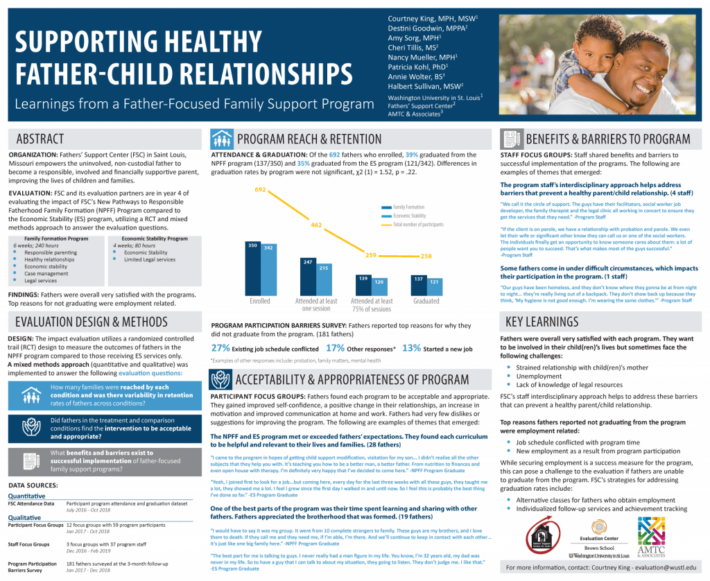 Supporting healthy father-child relationships. Learning from a father-focused family support program.