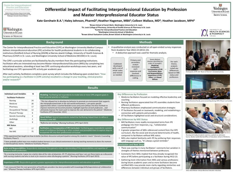 Differential Impact of Facilitating Interprofessional Education by Profession and Master Interprofessional Educator Status